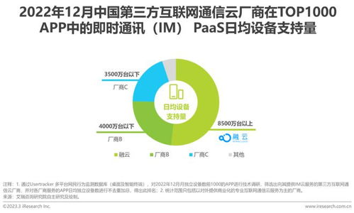 2023年全球互聯(lián)網(wǎng)通信云行業(yè)研究報(bào)告 互聯(lián)互通，信息無界